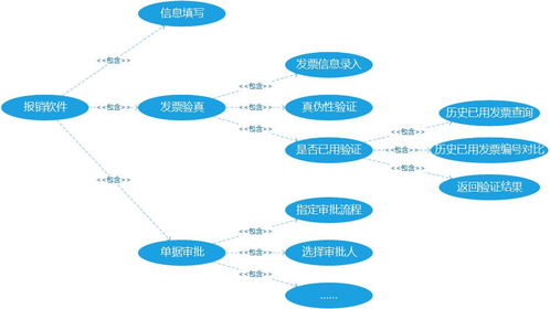 從B端產(chǎn)品視角看軟件模塊化設(shè)計 以教育咨詢行業(yè)為例